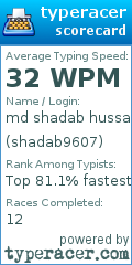 Scorecard for user shadab9607