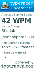 Scorecard for user shadabprime_786