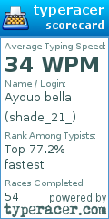 Scorecard for user shade_21_
