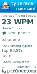 Scorecard for user shadeee
