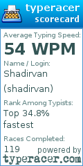 Scorecard for user shadirvan