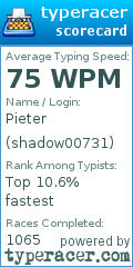 Scorecard for user shadow00731