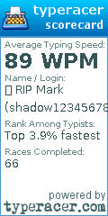 Scorecard for user shadow123456789