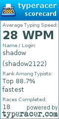 Scorecard for user shadow2122