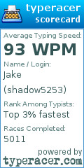 Scorecard for user shadow5253