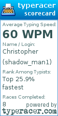 Scorecard for user shadow_man1