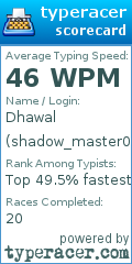 Scorecard for user shadow_master07