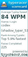 Scorecard for user shadow_typer_53