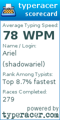 Scorecard for user shadowariel