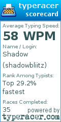 Scorecard for user shadowbliitz