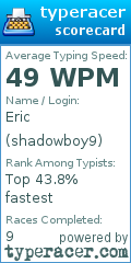 Scorecard for user shadowboy9