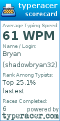 Scorecard for user shadowbryan32