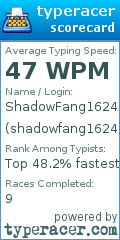Scorecard for user shadowfang1624