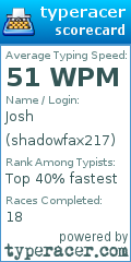 Scorecard for user shadowfax217
