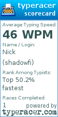Scorecard for user shadowfi