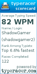 Scorecard for user shadowgamer2