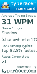Scorecard for user shadowhunter1704