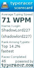 Scorecard for user shadowlord227