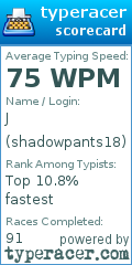 Scorecard for user shadowpants18