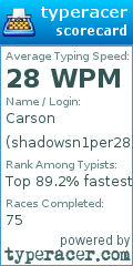 Scorecard for user shadowsn1per28