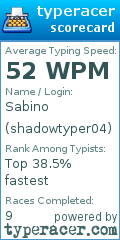 Scorecard for user shadowtyper04