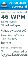 Scorecard for user shadowtyper10