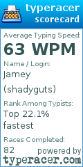 Scorecard for user shadyguts