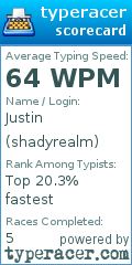 Scorecard for user shadyrealm