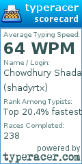 Scorecard for user shadyrtx