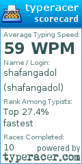 Scorecard for user shafangadol