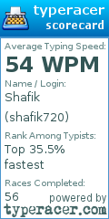 Scorecard for user shafik720