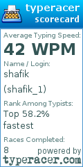 Scorecard for user shafik_1