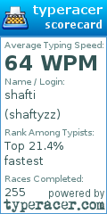 Scorecard for user shaftyzz