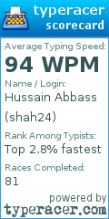 Scorecard for user shah24