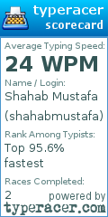 Scorecard for user shahabmustafa