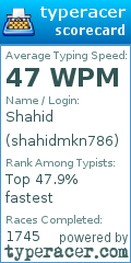 Scorecard for user shahidmkn786