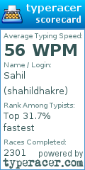 Scorecard for user shahildhakre
