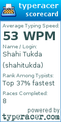Scorecard for user shahitukda