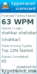 Scorecard for user shahkar