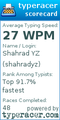 Scorecard for user shahradyz