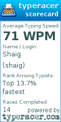 Scorecard for user shaig
