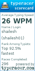 Scorecard for user shailesh01