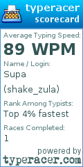 Scorecard for user shake_zula