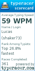 Scorecard for user shaker73