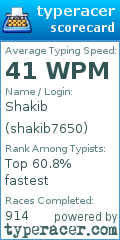 Scorecard for user shakib7650