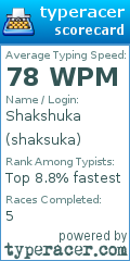 Scorecard for user shaksuka