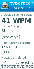 Scorecard for user shalevya
