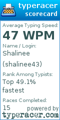 Scorecard for user shalinee43