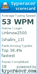 Scorecard for user shalini_13