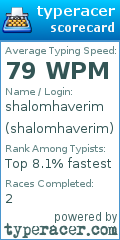 Scorecard for user shalomhaverim